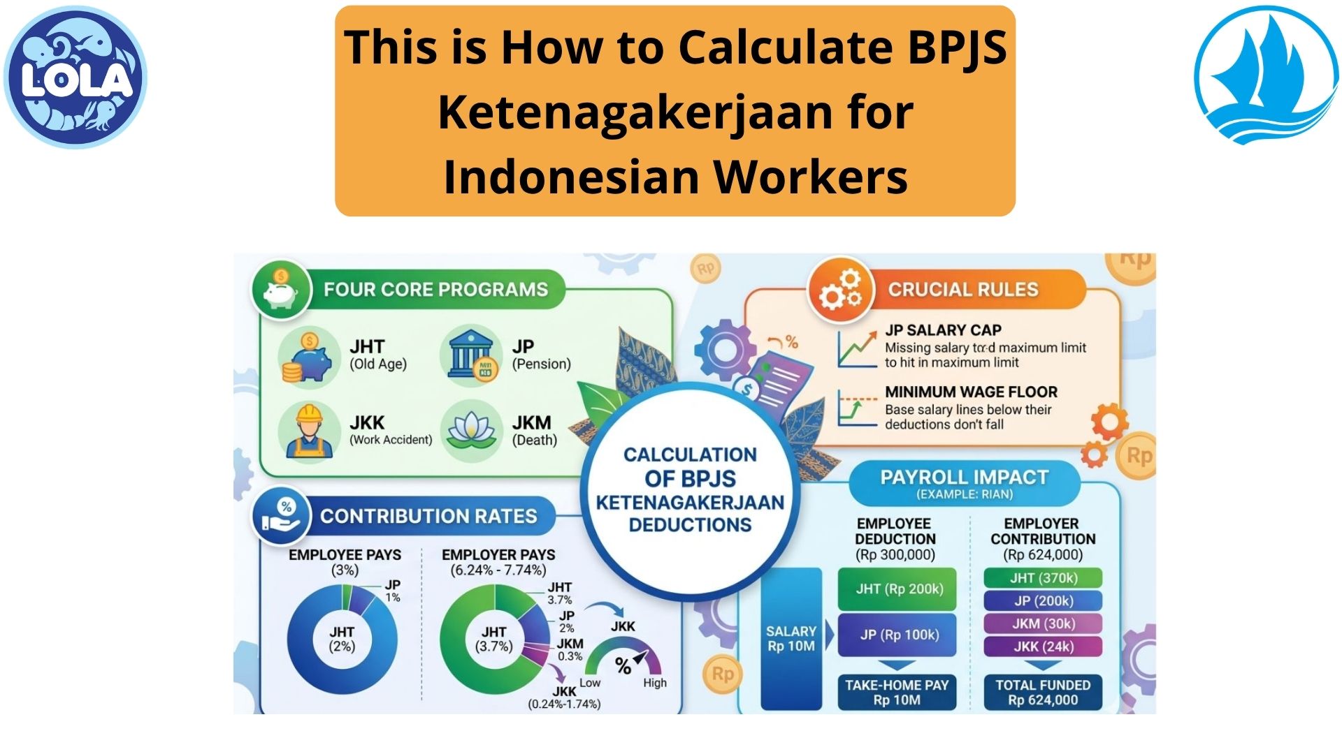 This is How to Calculate BPJS Ketenagakerjaan for Indonesian Workers